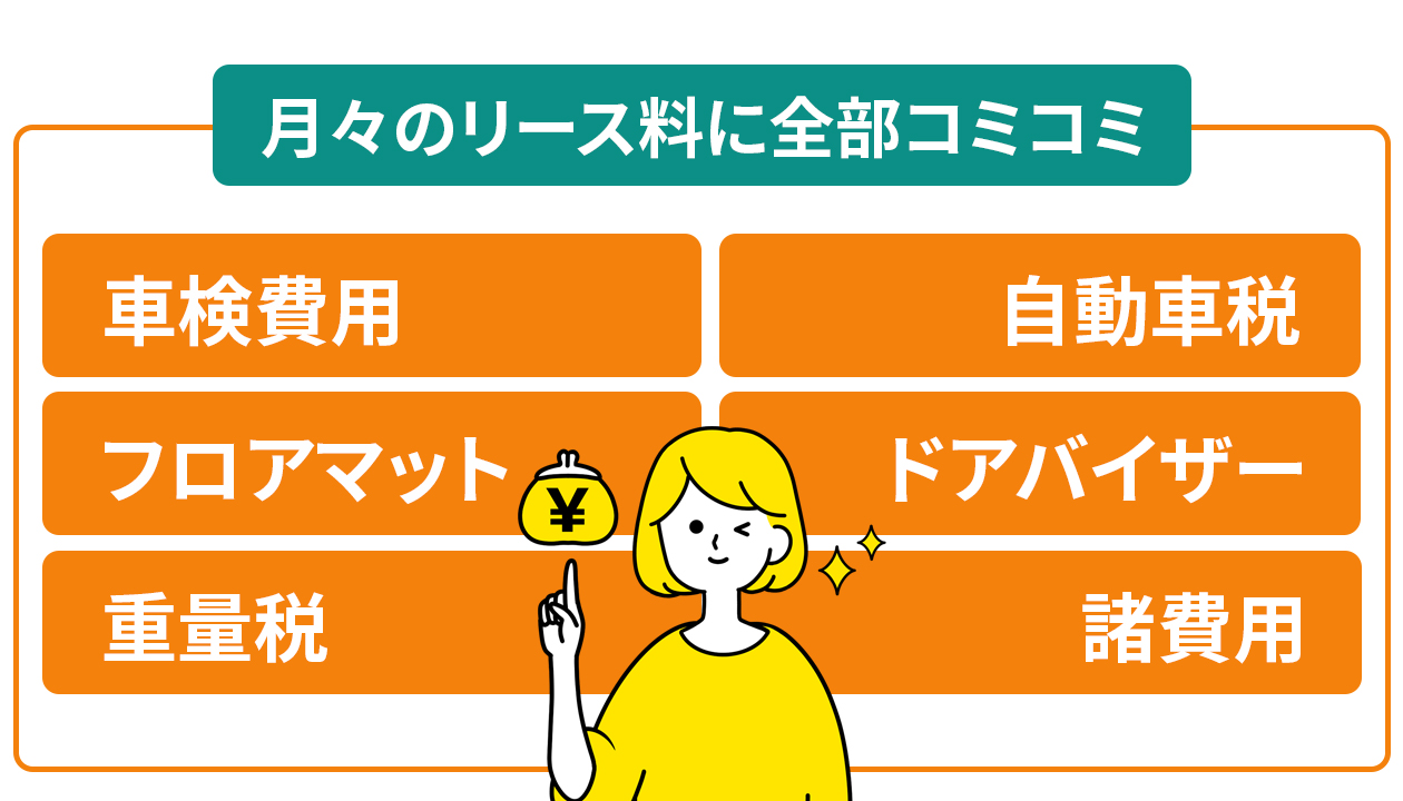 9年間の基本使用料が全てコミコミ